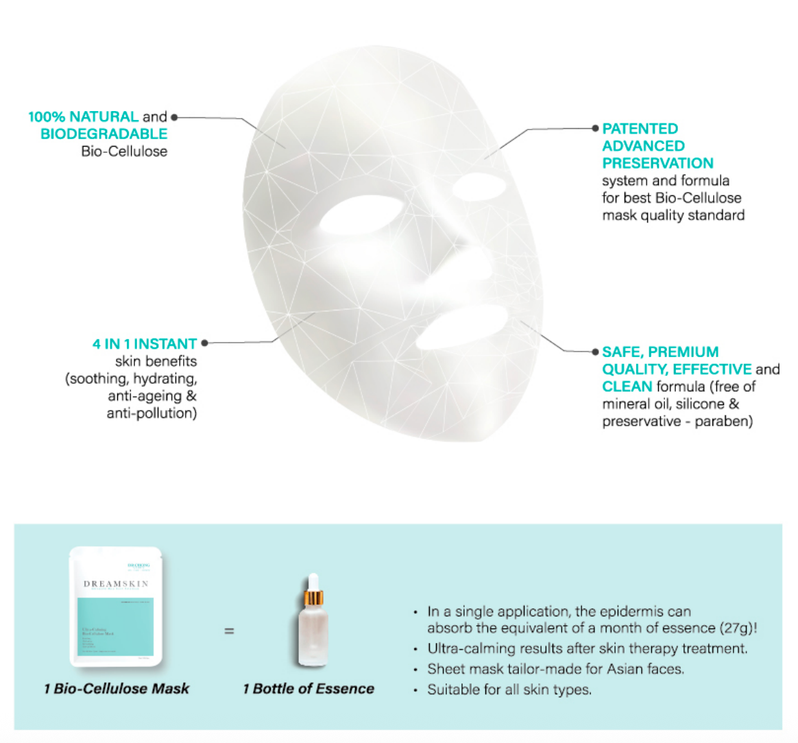 [DR CHONG CLINIC] Dreamskin Bio-Cellulose Mask | Soothing | Hydrating | Post-Treatment | Korea